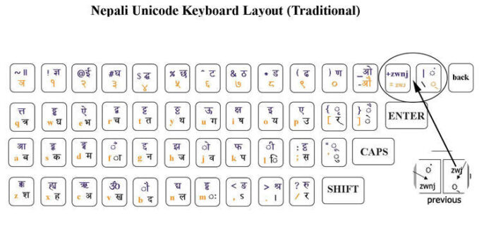 138556_1 Nepali Unicode Romanized keyboard layout showing typing in English letters converted to Nepali script.